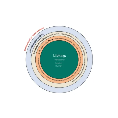 EAE Barcelona Business School