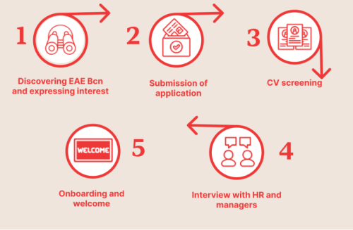 EAE Barcelona Business School 